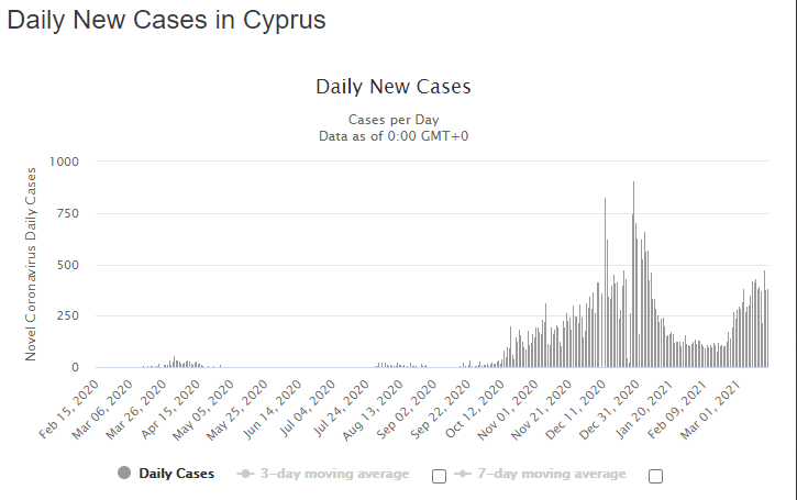 Коронавирусная статистика Кипра. Выпуск 51: фото 3