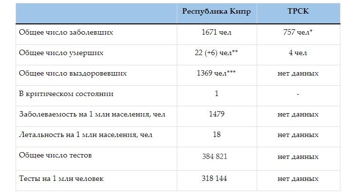Коронавирусная статистика Кипра. Выпуск 27: фото 3