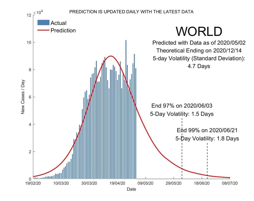 Ученые спрогнозировали до дня время окончания пандемии в разных странах: фото 5