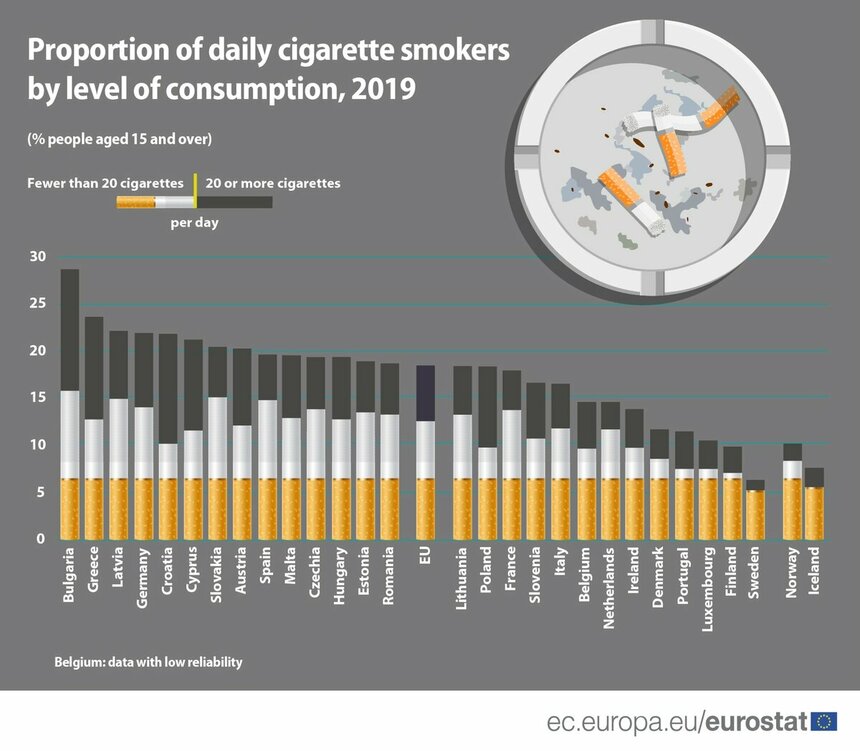 Каждый пятый житель Кипра курит ежедневно: фото 2