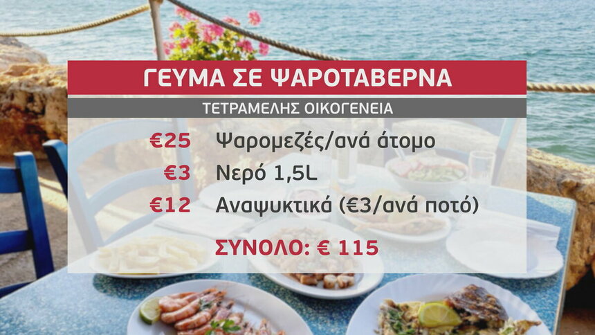 Сколько в среднем стоит поездка на пляж для семьи на Кипре?: фото 7