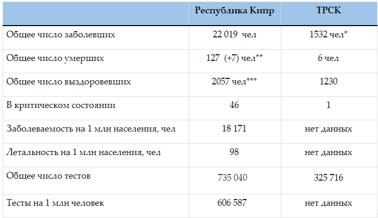 Коронавирусная статистика Кипра. Выпуск 40: фото 3
