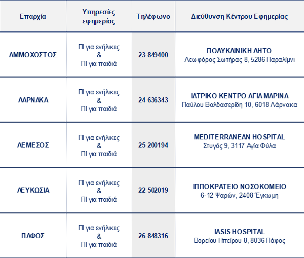 Контакты дежурных врачей в период праздников на Кипре: фото 2