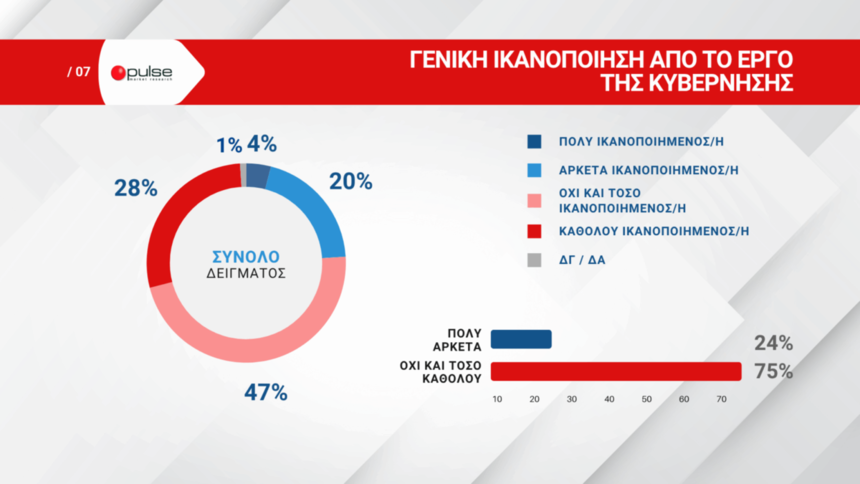 Граждане Кипра недовольны работой президента, правительства и парламента: фото 5 Граждане Кипра недовольны работой президента, правительства и парламента: фото 5