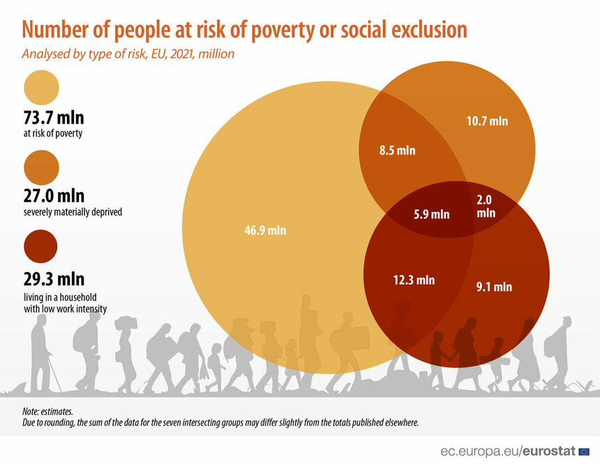 Около 20% населения Кипра подвержено риску бедности или социальной изоляции: фото 2