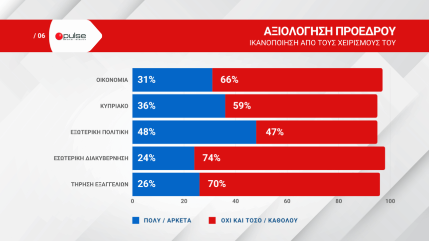 Граждане Кипра недовольны работой президента, правительства и парламента: фото 4 Граждане Кипра недовольны работой президента, правительства и парламента: фото 4