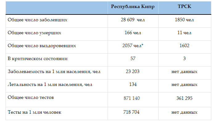 Коронавирусная статистика Кипра. Выпуск 42: фото 3