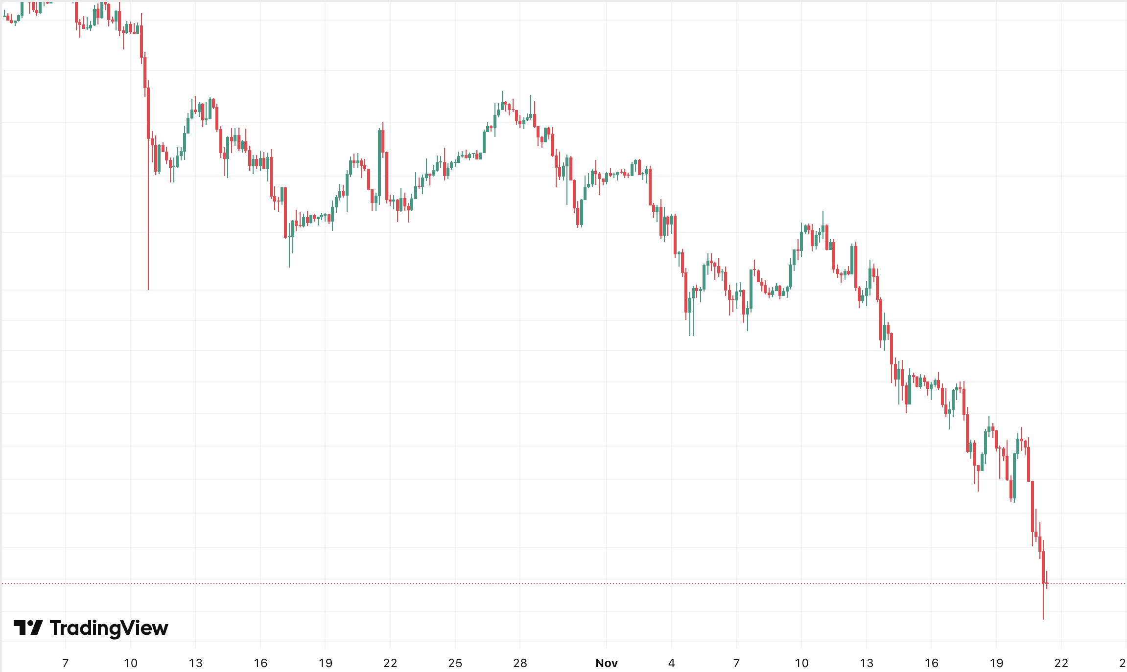 график биткоина