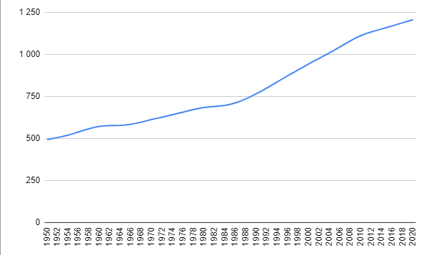 Кипр население численность. Статистика населения кипра. население кипра 2025. числинностьжителей кипра.