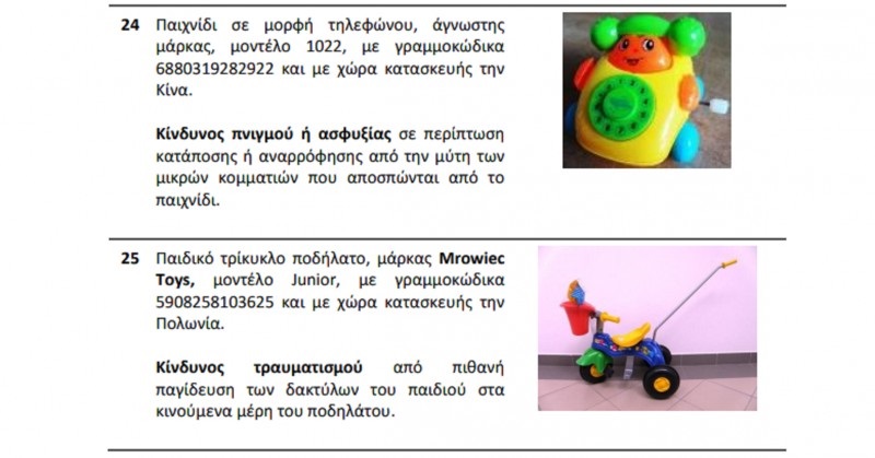 Внимание! Ядовитые игрушки и детская одежда в магазинах Кипра (фото товара): фото 11