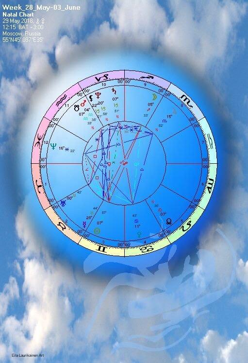 Астрологический обзор недели 28 мая - 03 июня 2018: фото 2