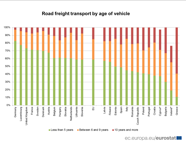 Кипр – один из лидеров в ЕС по количеству грузового автохлама: фото 2