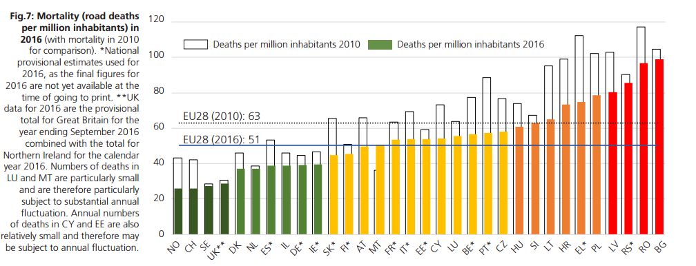 Кипр: смертность на дорогах уменьшилась на 19,3%: фото 2