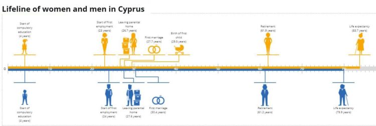 Кипр статистика
