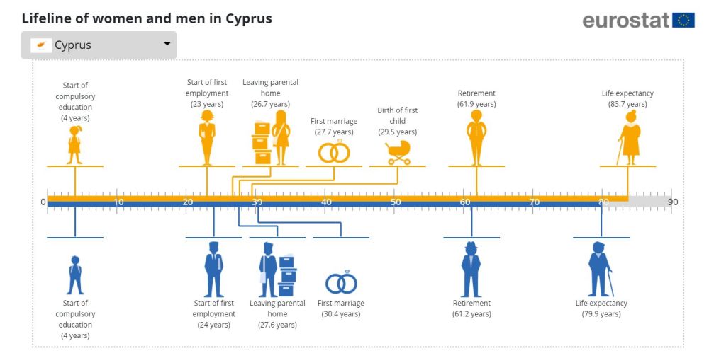 Женщины на Кипре