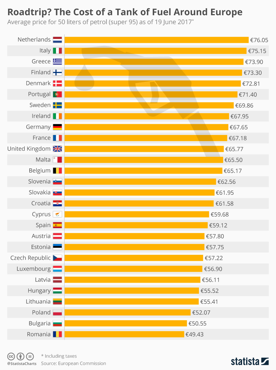 Стоимость бензина на Кипре – средняя по Европе: фото 2